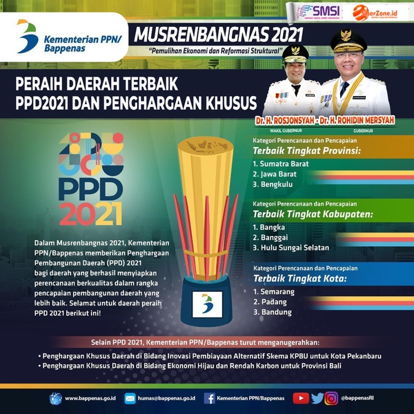 Musrenbangnas 2021