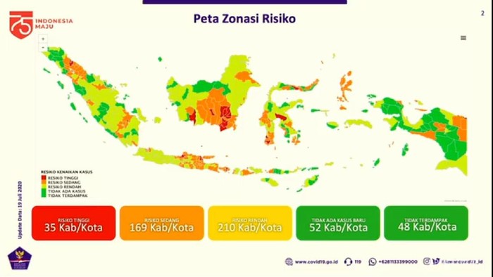 Pemkab Kuansing Siap Bekerja Keras untuk Mencapai PPKM Level 2